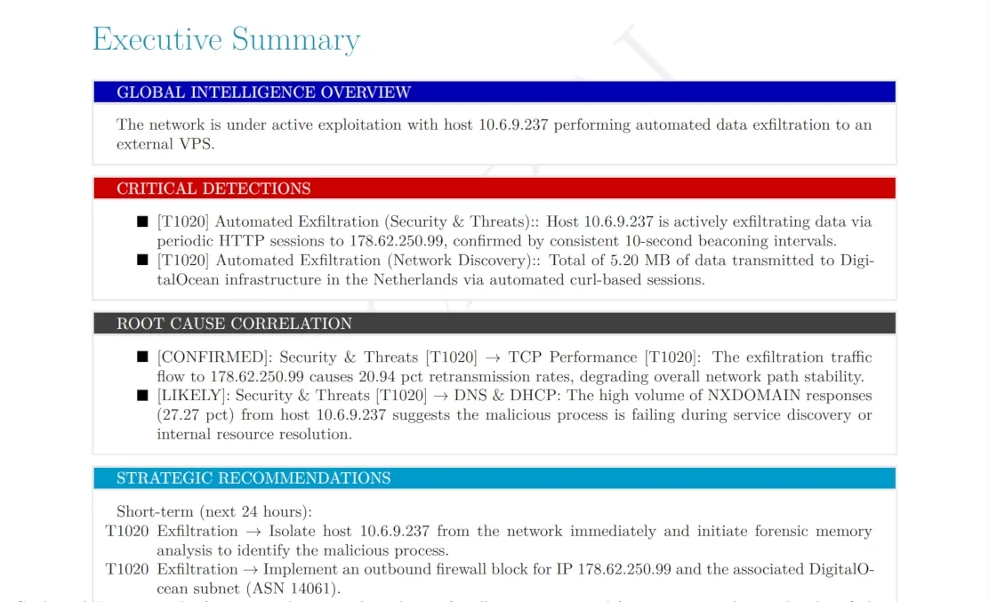 PcapAI Executive Summary: the network is under active exploitation with host 10.6.9.237 performing automated exfiltration to an external VPS; critical detections for T1020, root-cause correlation linking exfiltration to 20.94% retransmission, and strategic recommendations to isolate the host and firewall-block 178.62.250.99 and the DigitalOcean subnet AS14061