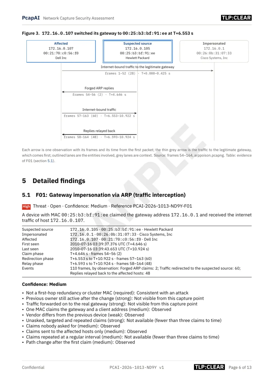 Security report example: ARP spoofing finding with the frames of each phase and the confidence factors