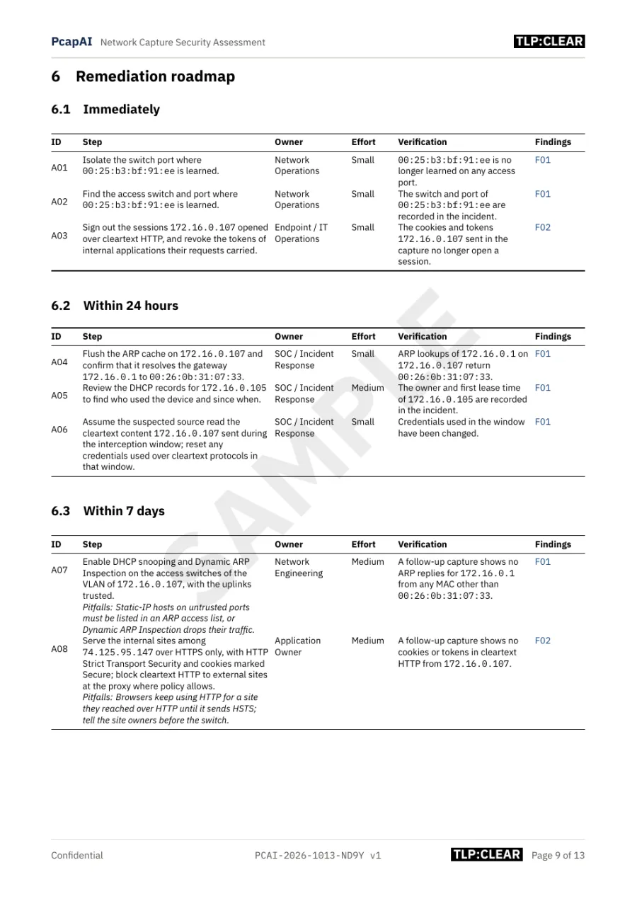 Security report example: remediation roadmap with owners, deadlines and verification for each step