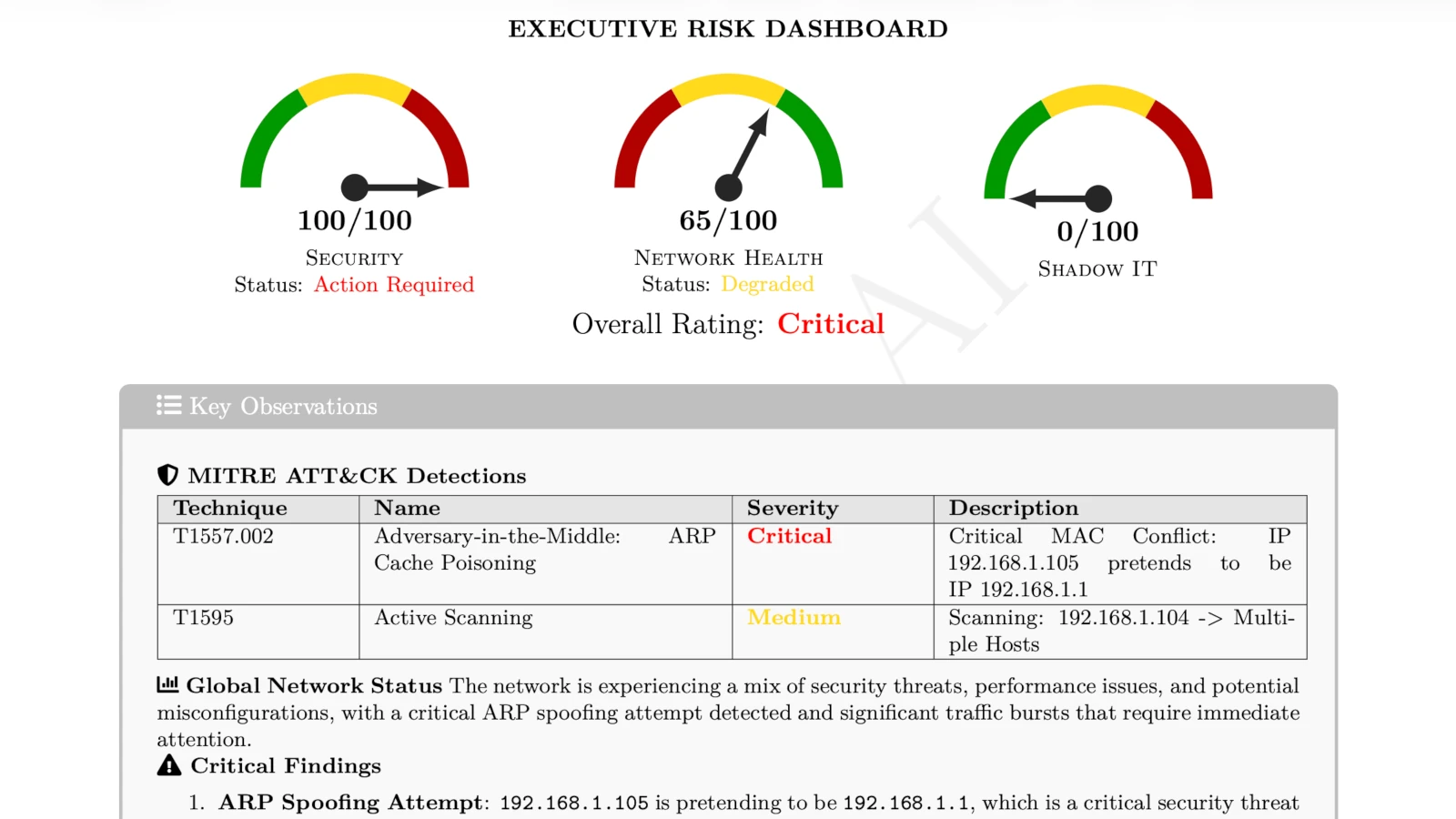 AI Analysis Proof for How to Detect ARP Spoofing in PCAP Files