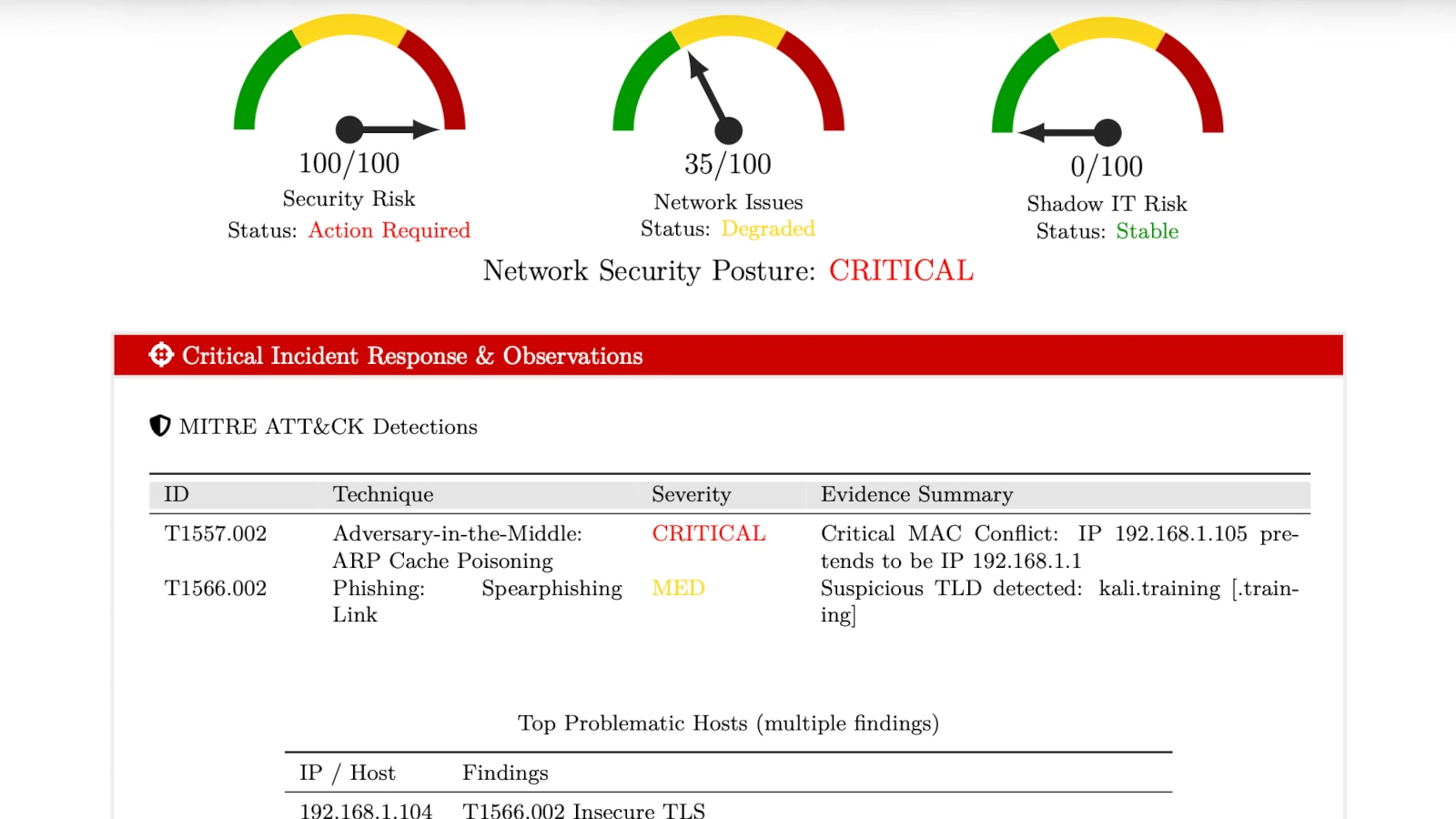 AI Analysis Proof for How to Detect ARP Spoofing & Cache Poisoning | PcapAI
