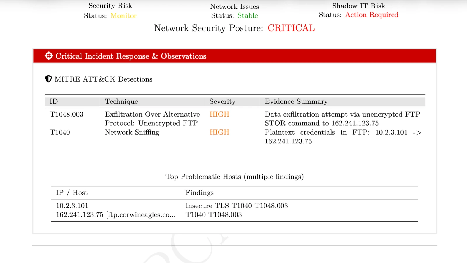 AI Analysis Proof for How to Detect Malware Exfiltration and Recover Attacker Credentials